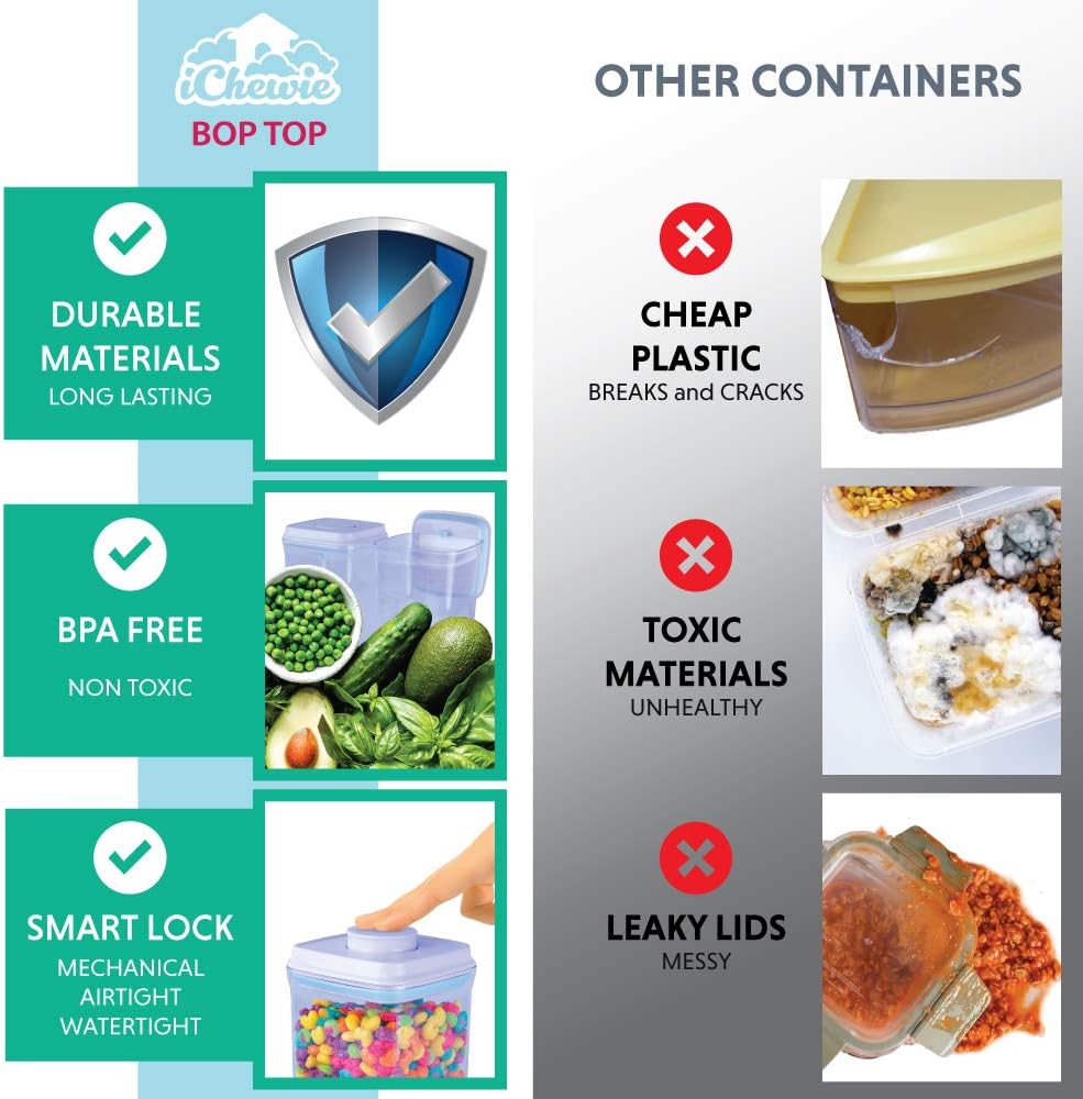 BopTop (1pc - 900ml) Airtight Food Storage Container – Mechanical Silicone Seal Canister - BPA-Free - 0.9Qt