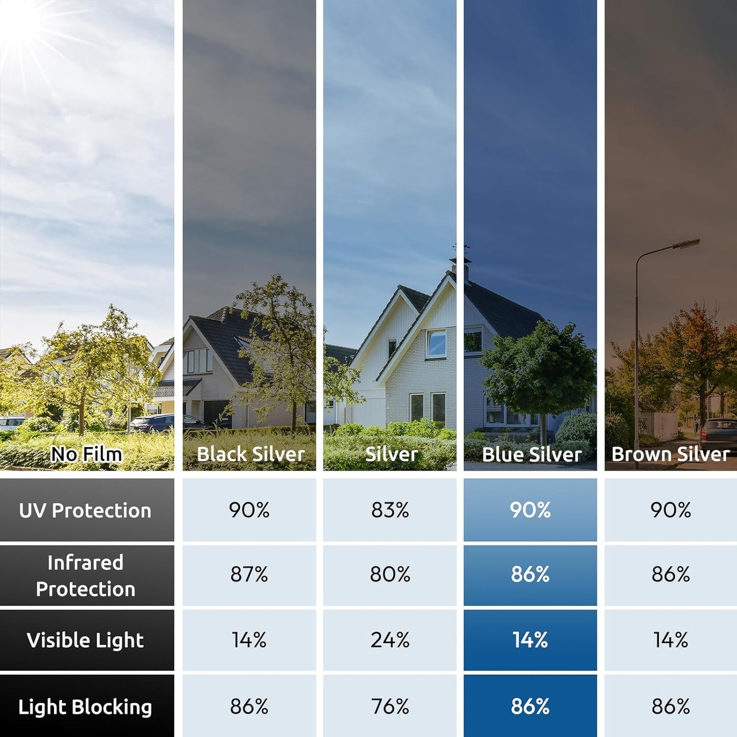 rabbitgoo Window Privacy Film One Way Window Tint for Home, Removable Reflective Heat Sun Blocking Anti UV Glass Door Covering, Mirror Tinting Film House Office, 17.5 in X 6.5 Feet, Blue Silver