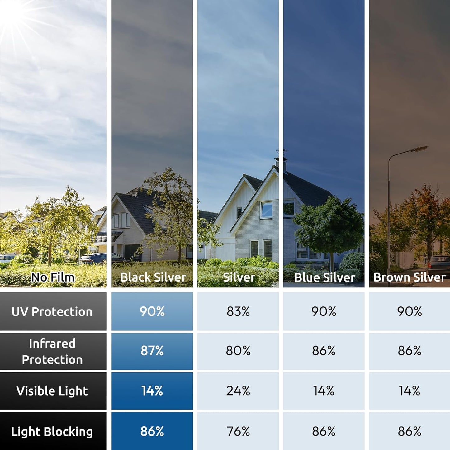 rabbitgoo Window Privacy Film One Way Window Tint for Home, Removable Reflective Heat Sun Blocking Anti UV Glass Door Covering, Mirror Tinting Film House Office, 23.6 in X 16.4 Feet, Black Silver
