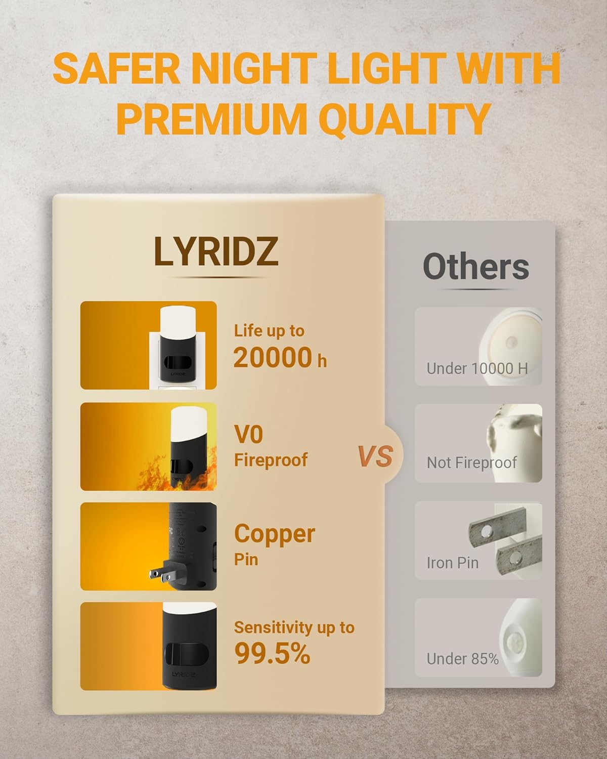 Lyridz Motion Sensor Night Light, LED Night Lights Plug into Wall, 1-150LM Dimmable Night Light Indoor for Hallway, Stairs, Bedroom, Garage, Bathroom, Toilet (Cool White, 2 Pack)