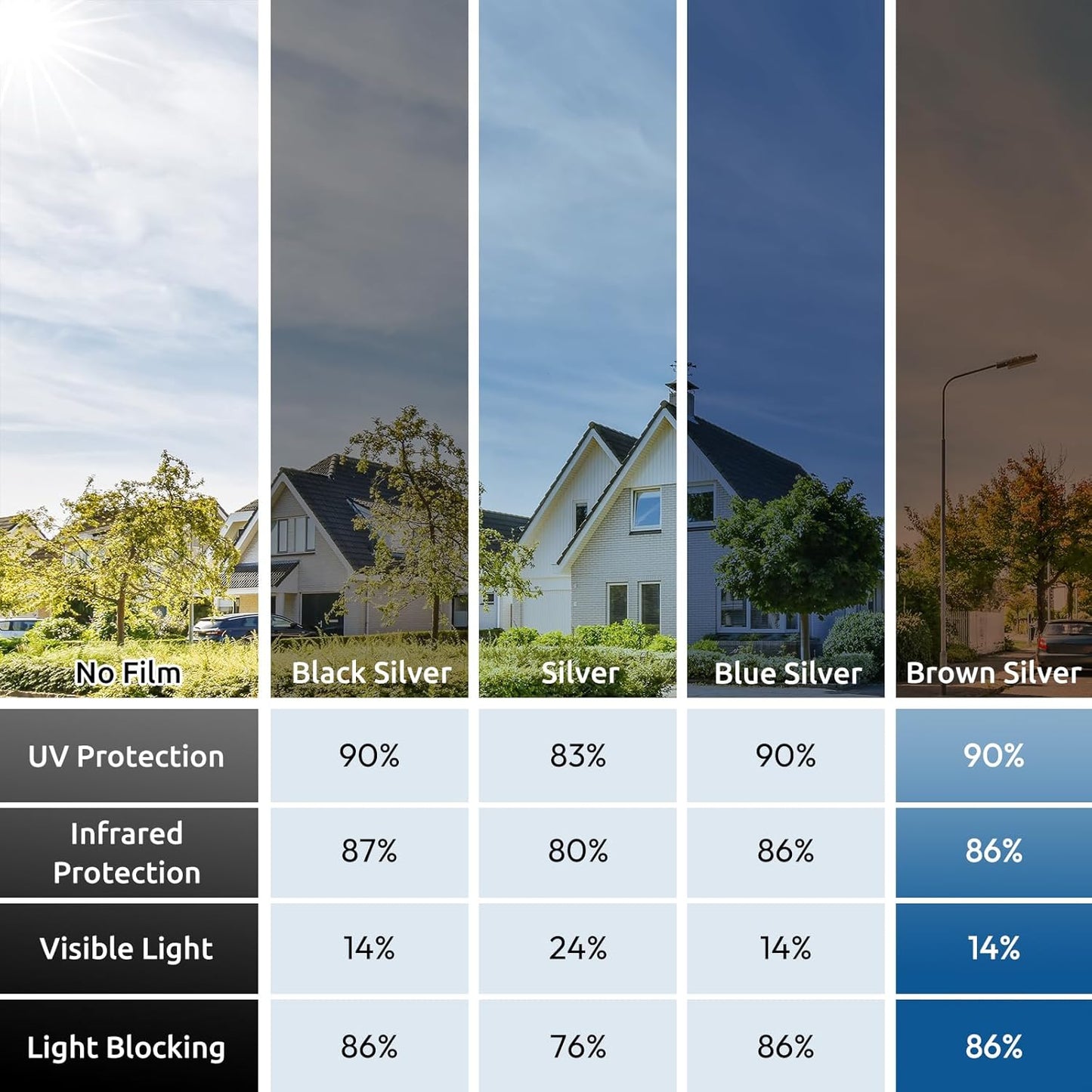 rabbitgoo Window Privacy Film One Way Window Tint for Home, Removable Reflective Heat Sun Blocking Anti UV Glass Door Covering, Mirror Tinting Film House Office, 29.5 in X 6.5 Feet, Brown Silver