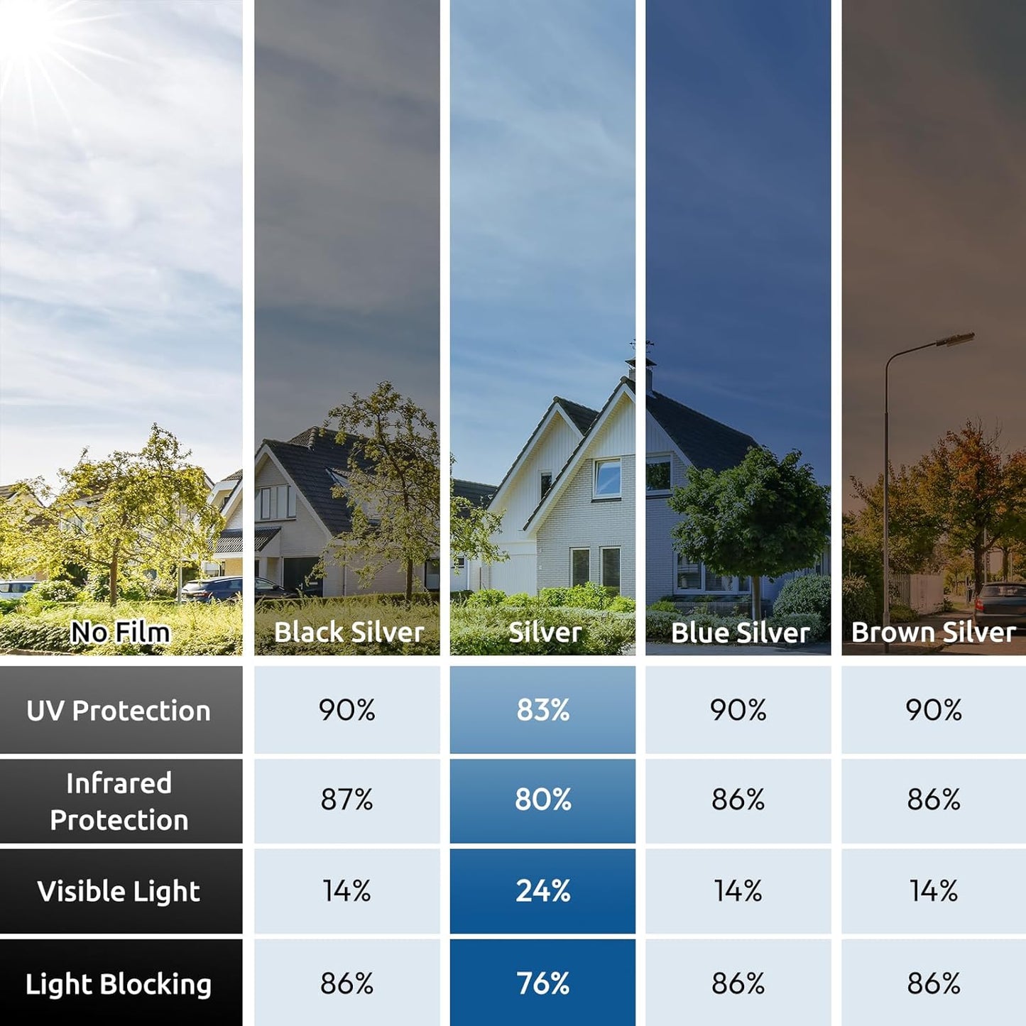 rabbitgoo Window Privacy Film One Way Window Tint for Home, Removable Reflective Heat Sun Blocking Anti UV Glass Door Covering, Mirror Tinting Film House Office, 29.5 in X 13.1 Feet, Silver