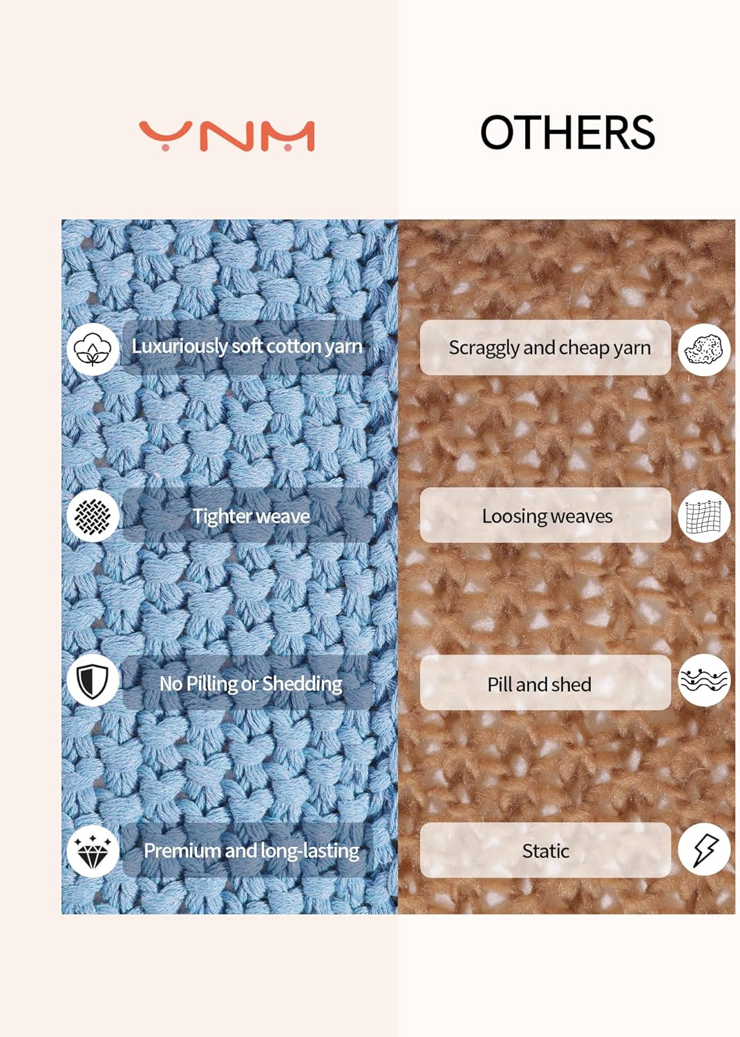 YnM Chunky Cotton Knit Throw Blanket, Cable Knit Throws for Bed Couch Sofa, Comfy & Relaxing, Decorative Piece for Farmhouse Modern Boho Rustic Scandinavian Chic Vibe, Aqua Blue 60x80 Inches