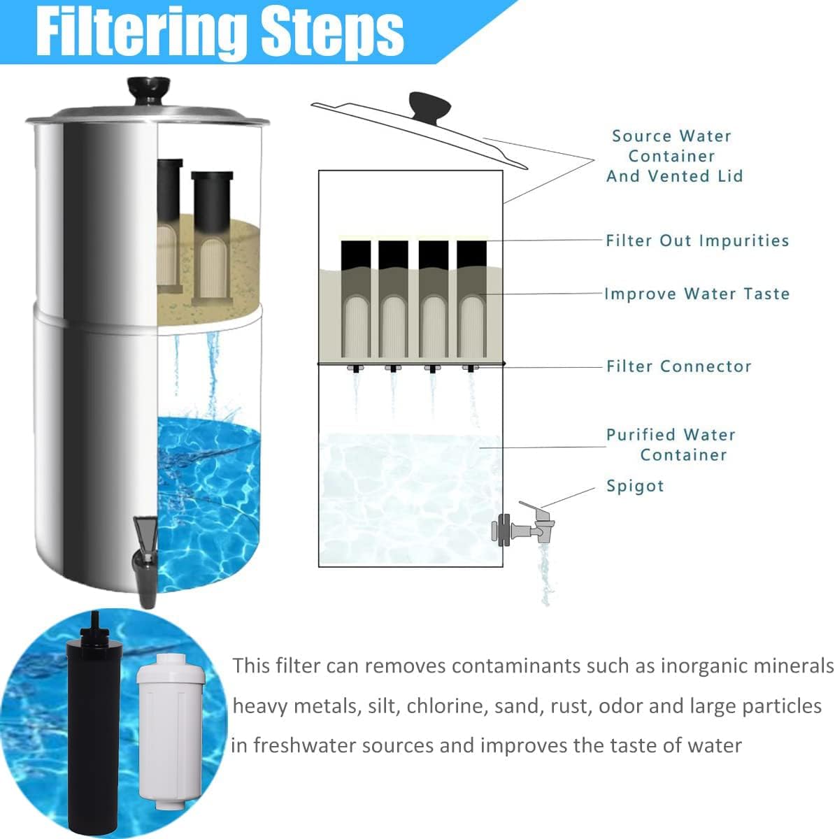 Water Filter Replacement Compatible with Berkey® Gravity Filter Filtration System, NSF/ANSI 42 Certified 4 Black Filters and 4 Fluoride Filters PF2 for Travel, Big, Royal Series