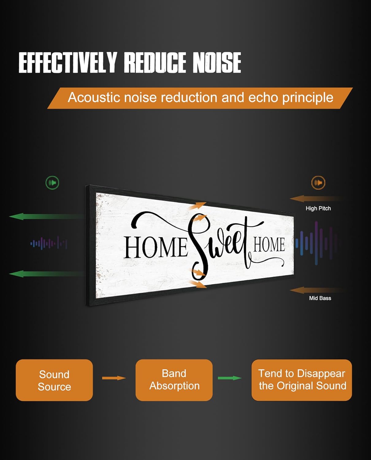 Home Sweet Home Wall Decor: Modern Farmhouse Rustic Sign 12" x 40", Master Bedroom Above Bed Framed Hanging Plaque, Family Decorative for Living Room