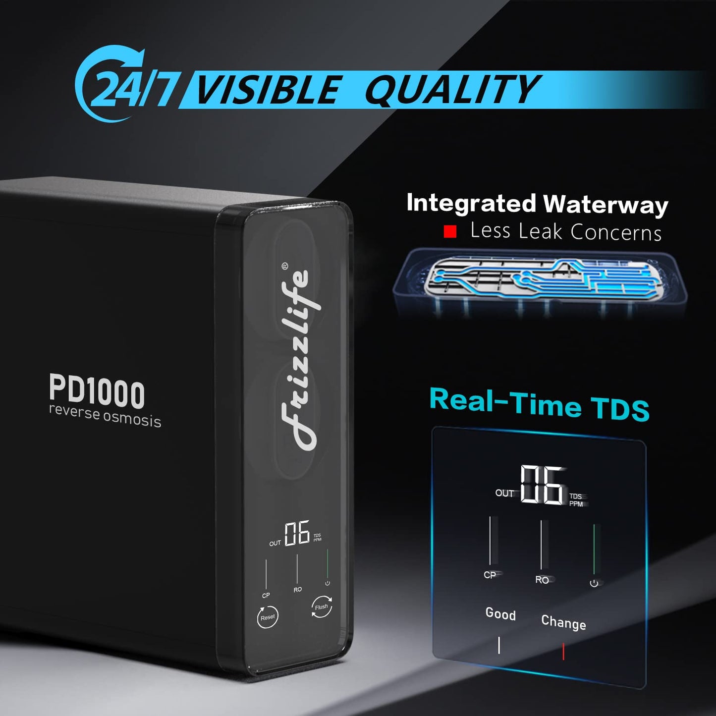 Frizzlife 1000GPD Reverse Osmosis Water Filter, Alkaline Mineral pH+ Reverse Osmosis System, 9-Stage Filtration Tankless RO Water Filter System, 2:1 Pure to Drain, Under Sink, Reduce TDS, PD1000-TAM4