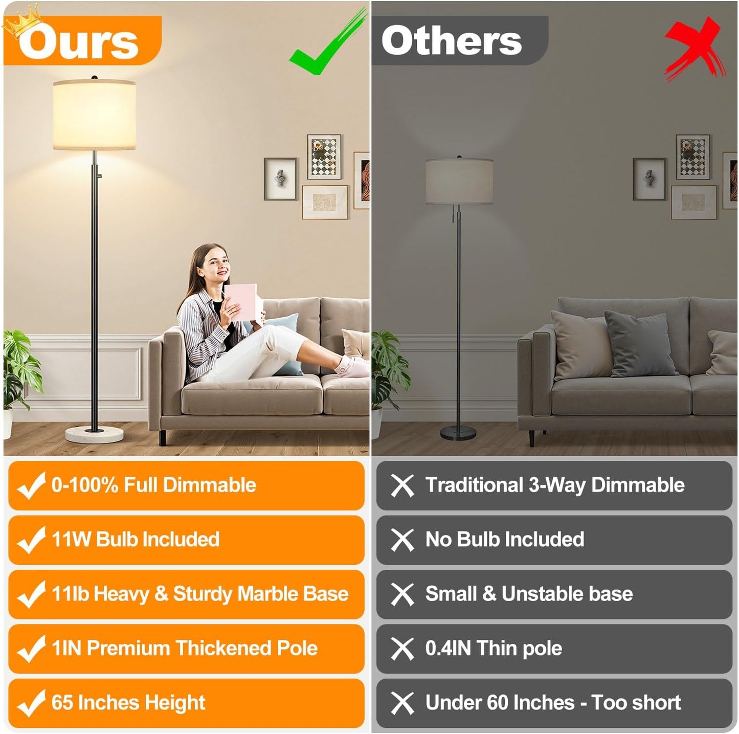 Nintiue Dimmable Floor Lamp for Living Room, 11W LED Bulb Included, Modern Standing Lamp with Marble Base, Tall Pole Light with White Linen Shade for Bedroom Reading Office Corner Nursery-Black