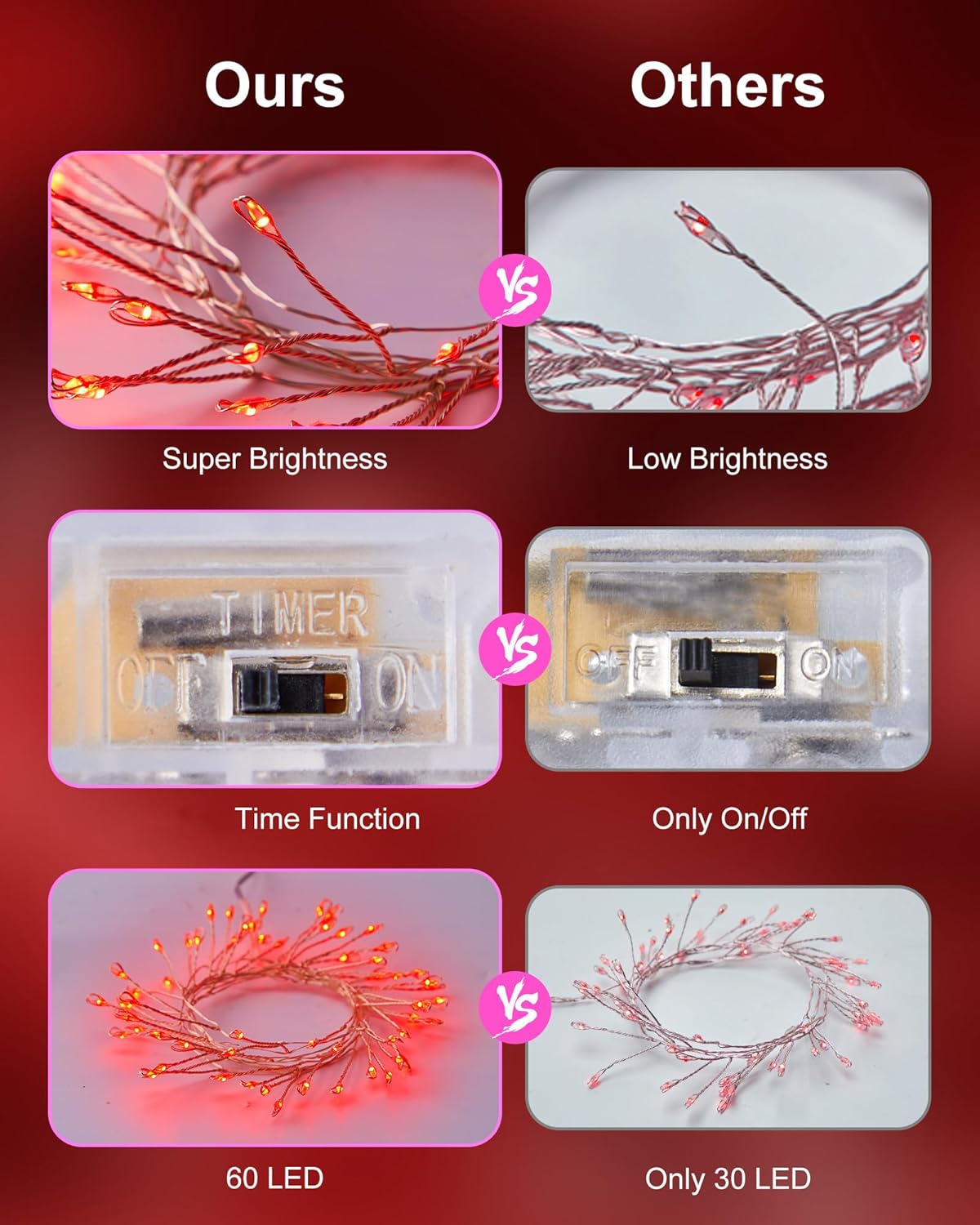 Red Fairy Lights Battery Operated, Valentine's Day Silver Wire 5 Feet 60 Led Firecracker String Lights for DIY Wreath Home Wedding Party Bedroom Mason Jar Holiday Christmas