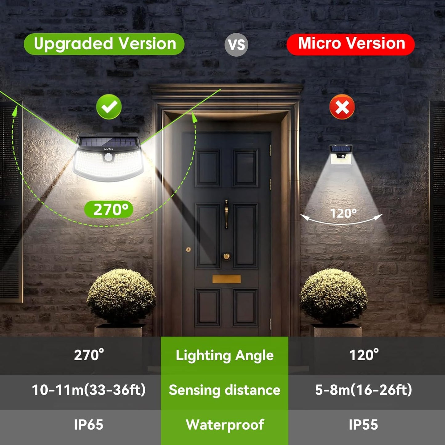 Aootek New Solar Motion Sensor Lights 120 LEDs with Lights Reflector,270° Wide Angle, IP65 Waterproof, Step Lights for Front Door, Yard, Garage, Deck (Back Button 4-Pack)