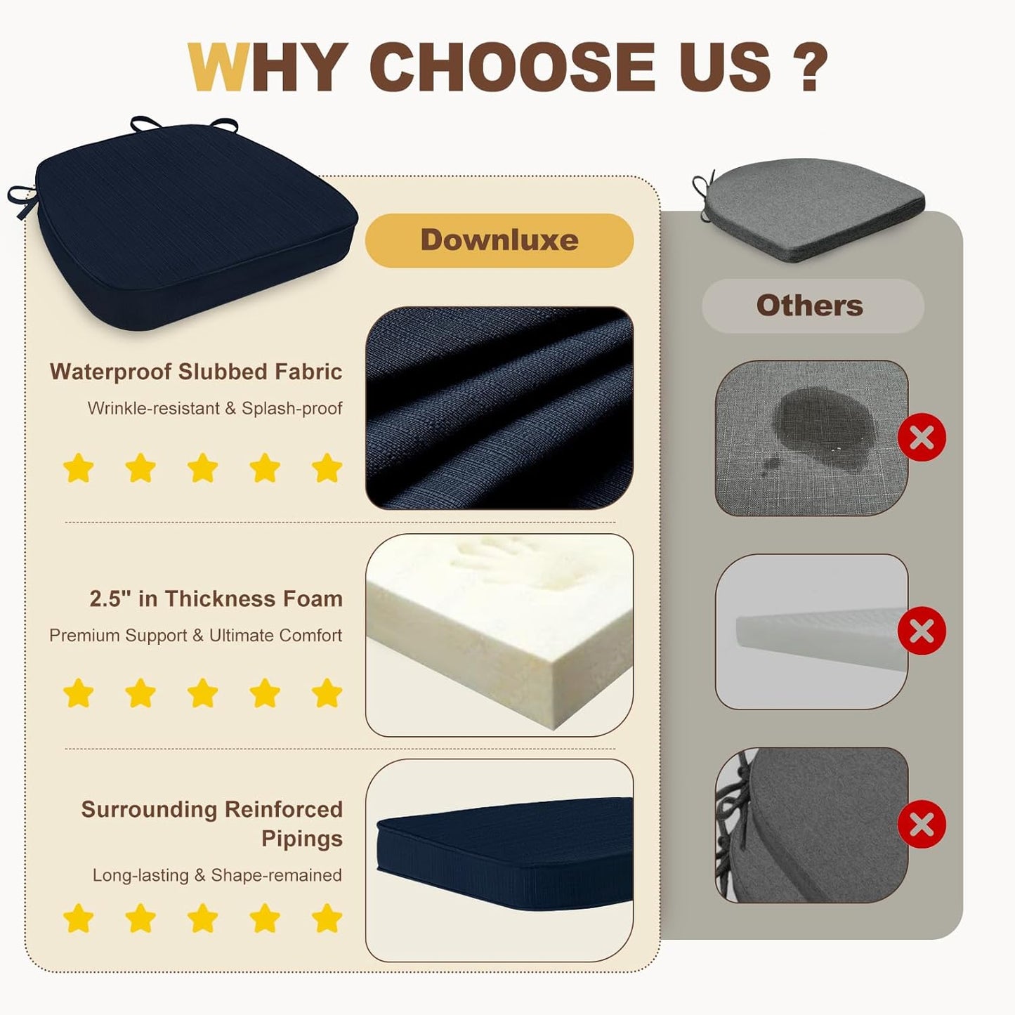 downluxe Chair Cushions for Dining Chairs, Waterproof Kitchen Chair Pads, Non-Slip Dining Seat Cushion with Ties, 17" x 16" x 2.5", Navy, 4 Pack