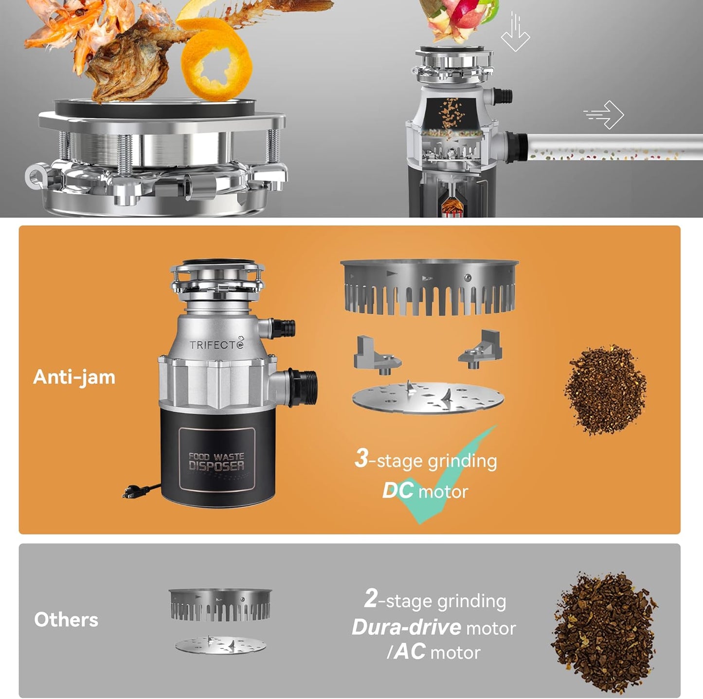 Trifecte Garbage Disposals with Power Cord, Coutinuous Feed Food Waste Disposal with Sound Reduction (EM 200)