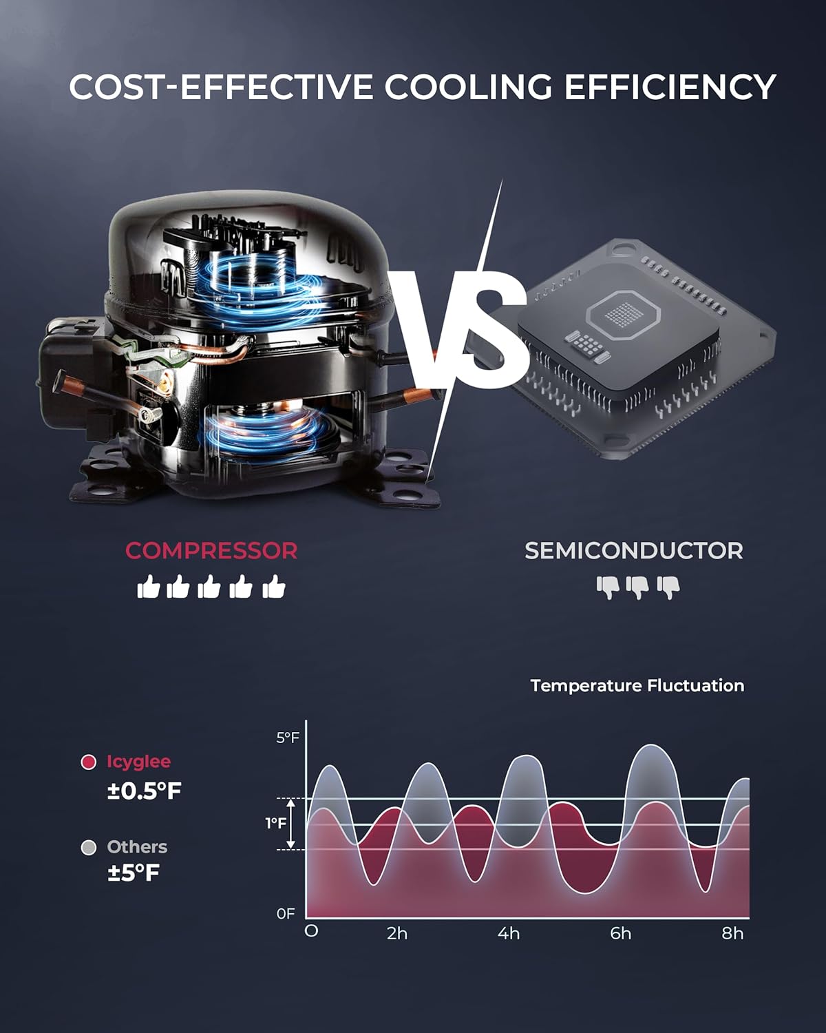 6 Bottles and 6 Cans Compact Beverage Refrigerator, Freestanding Mini Fridge with Temperature Control for Beer Wine, Under Counter Small Refrigerator Adjustable Shelve & Glass Door for Home and Bar