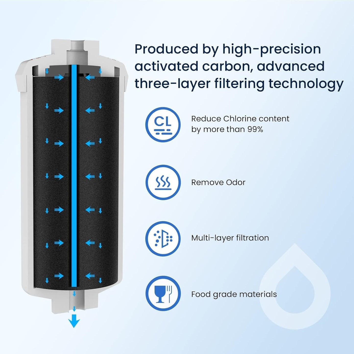 GLACIER FRESH Fluoride Filters, Replacement for Berkey® PF-2® Fluoride Filters and Berkey® Gravity Filtration System, 6 Pack