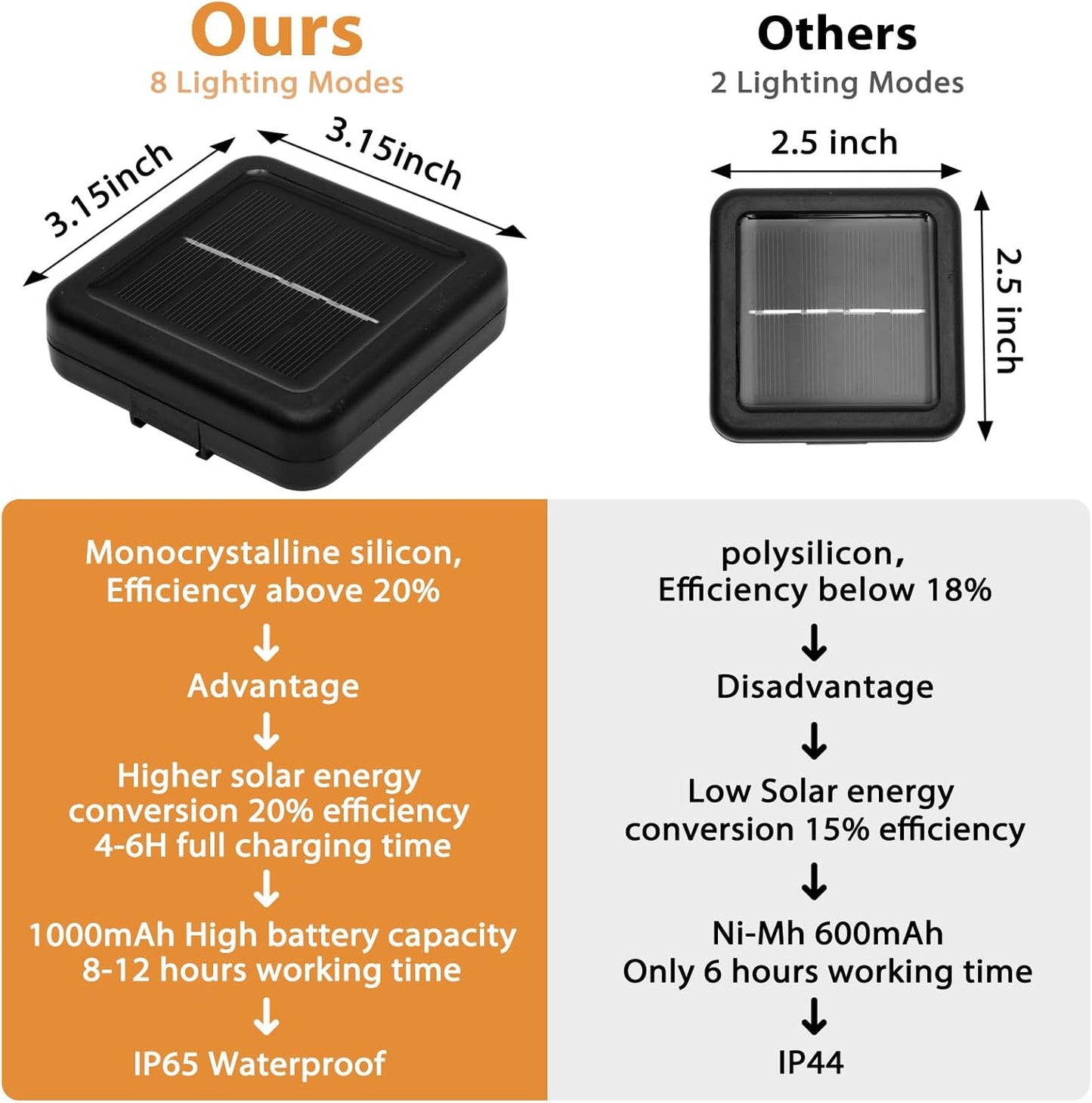 Outdoor Solar String Lights, 46FT 66LED 8Modes Crystal Solar Powered Christmas Fairy String Lights Waterproof for Outside Yard Fence Easter Holiday Party Porch Garden Decor(Pure White)