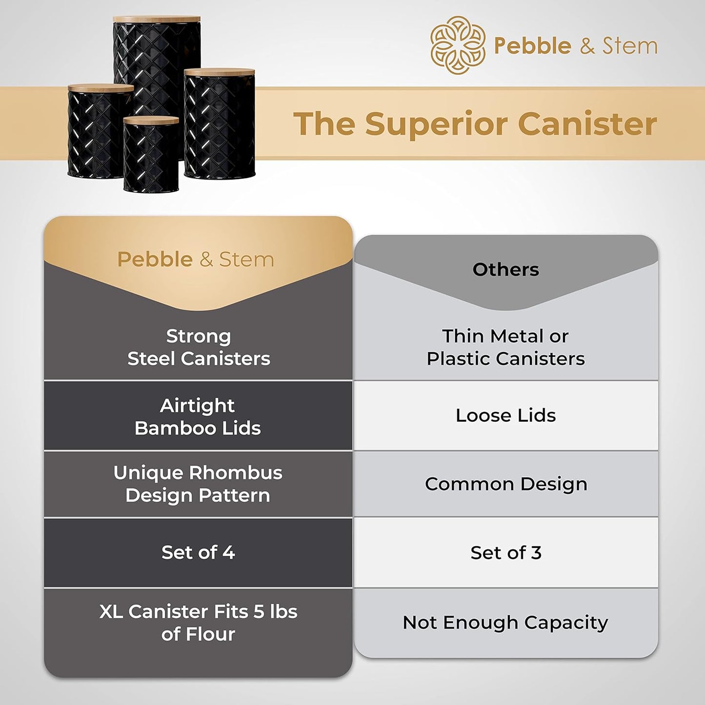 Pebble & Stem® Black Metal Canister Set for the Kitchen Counter, Food Canister Set of 4, Airtight Lids, Sugar and Flour Containers for Countertops, Coffee and Tea Storage, Farmhouse Decor