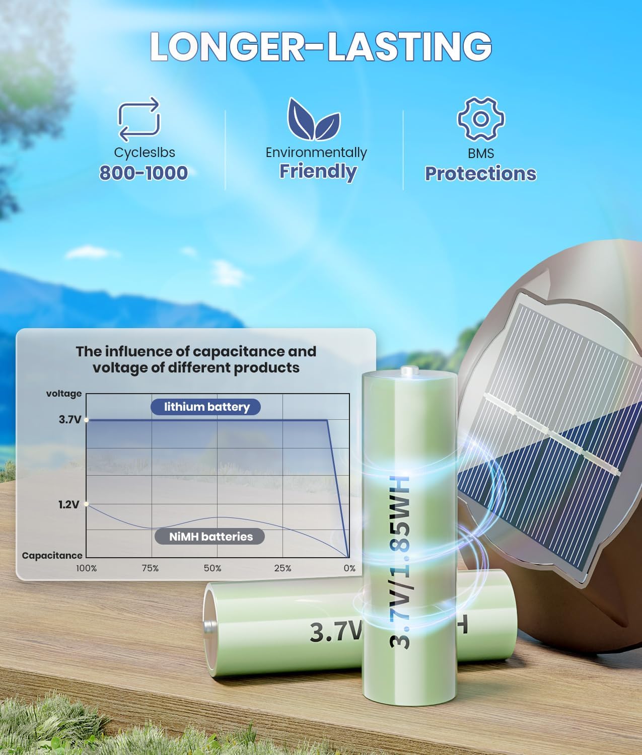 Super Bright Solar Pathway Lights Outdoor 4 Pack, 2-in-1 Warm&Cold Light 3000K/6500K Waterproof IP65 Garden Solar Yard Lights for Landscape Pathway Walkway Driveway Lawn