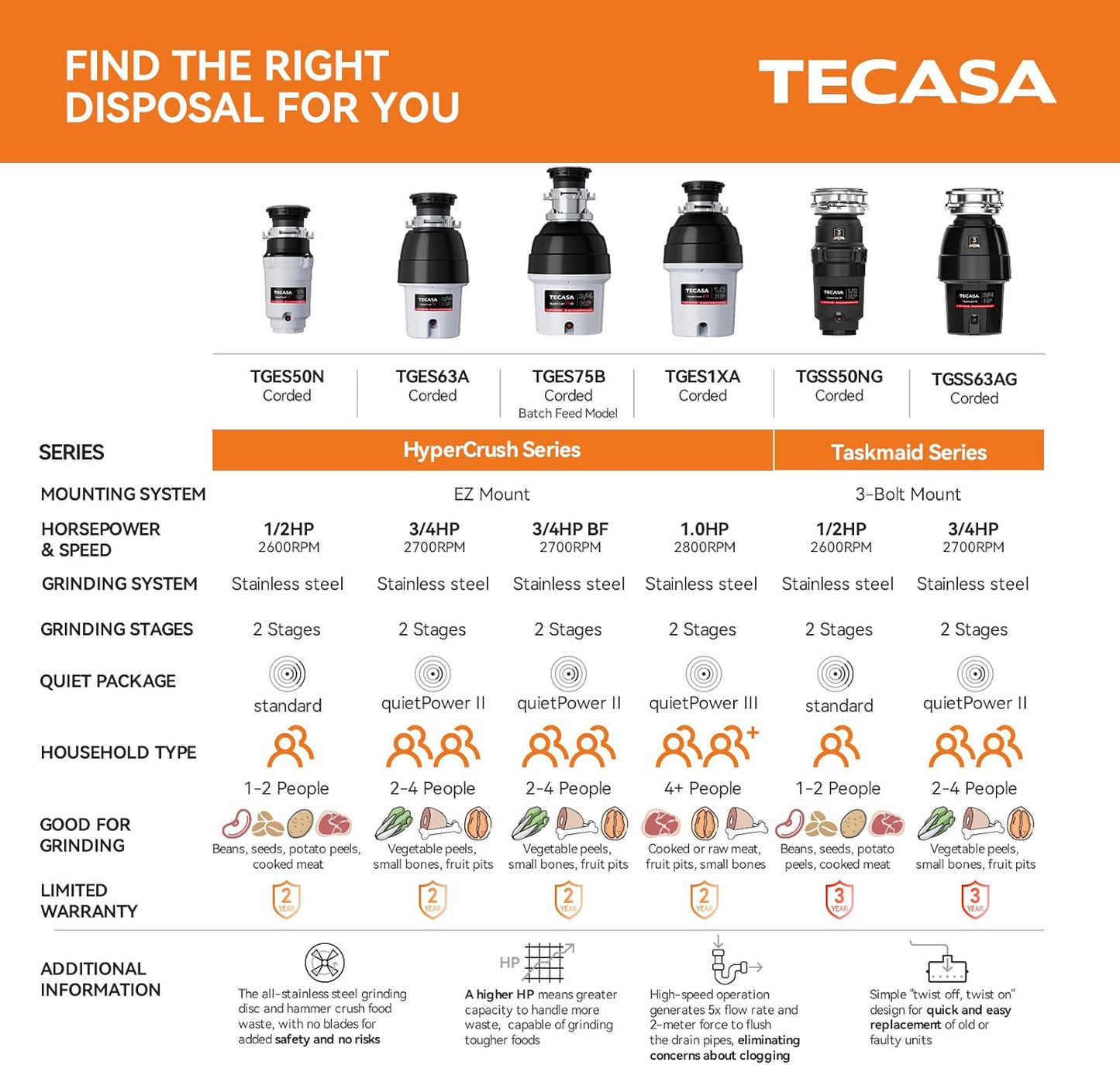 Garbage Disposal, TECASA 1/2 HP Pro Food Waste Coutinuous Feed, Garbage Disposals with Stopper Power Cord, Stainless Steel Grinding System for Kitchen Sink - HyperCrush 50 PRO