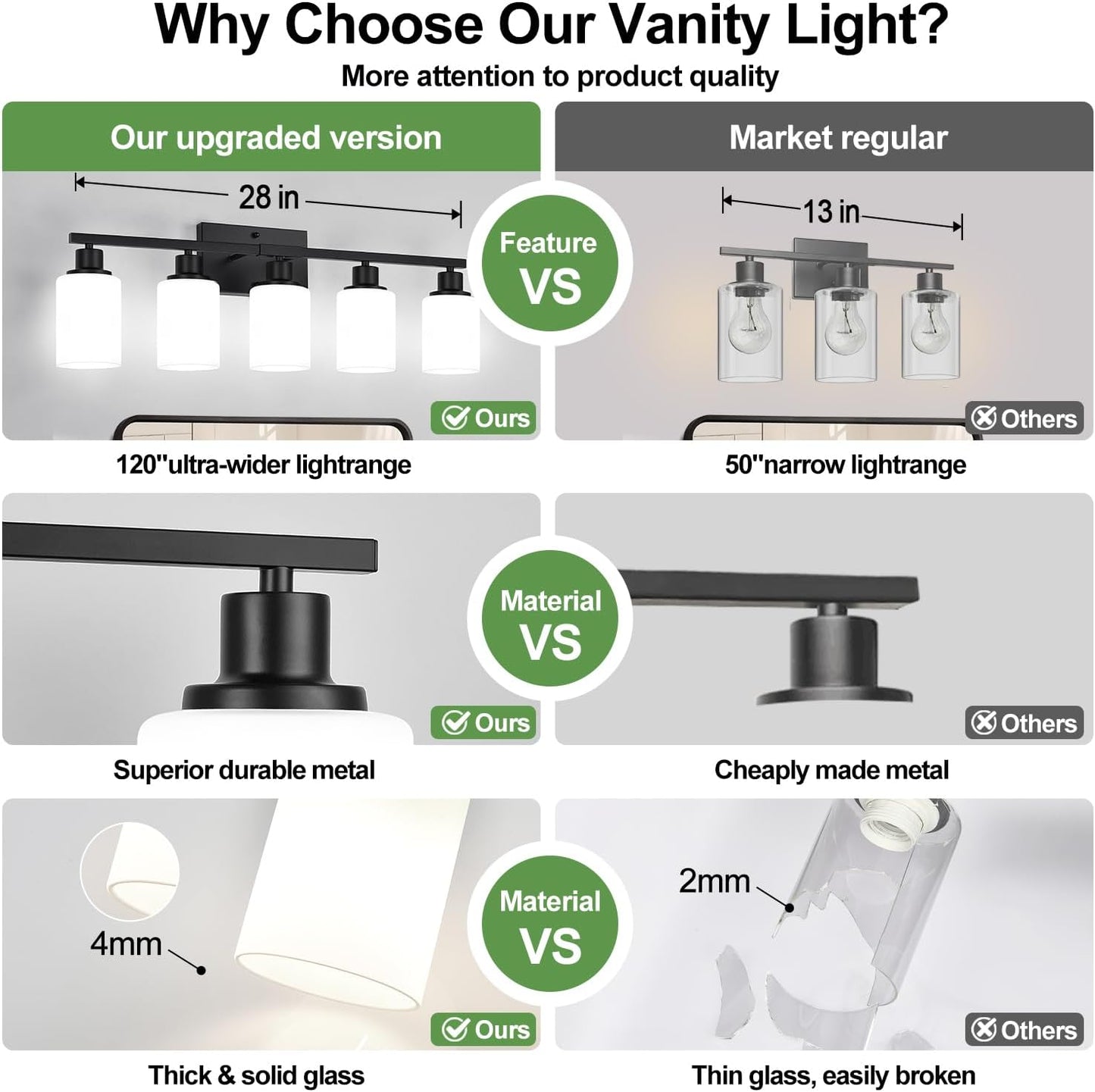 5-Light Black Bathroom Vanity Light Fixture with Milky White Frosted Glass Shades, Bathroom Light Fixture for Mirror, Matte Finish, Reversible Up/Down Lighting for Bedroom, Living Room, Hallway