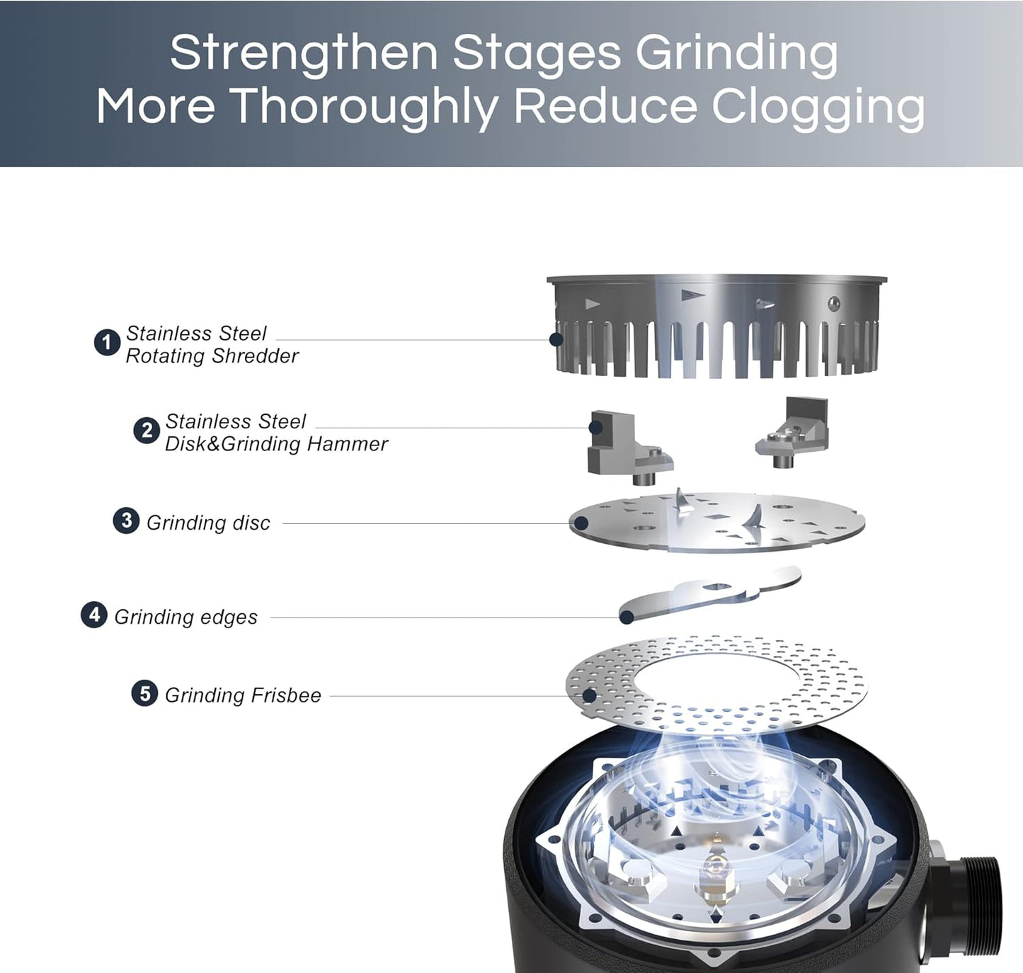 Trifecte Series 1 HP Continuous Feed Garbage Disposal with Sound Reduction, Power Cord, Stainless steel Flange,Splash Guard, Wrench Included, Black