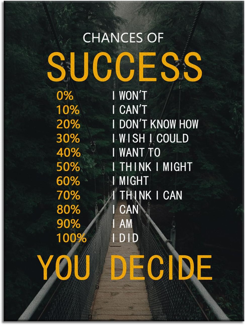 Motivational Canvas Poster Chances of Success Wall Art Inspirational Wall Decor Quotes Picture Print Artwork for Office Bedroom Living Room Framed Ready to Hang [18''Wx 24''H]