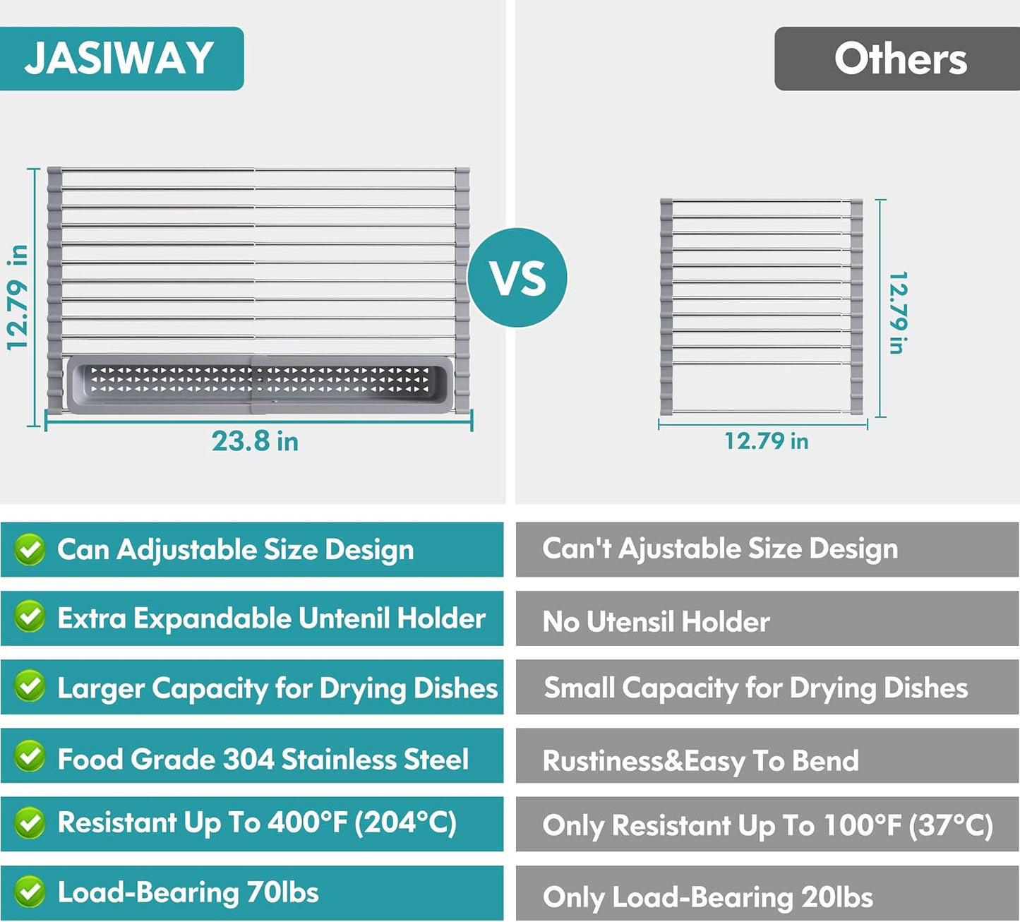 Roll Up Dish Drying Rack, Expandable (12.8"-23.8" D x 12.8" W) Stainless Steel Portable Drainer for Kitchen Sink Counter, Foldable Over The Sink Cover with Removable Utensil Holder