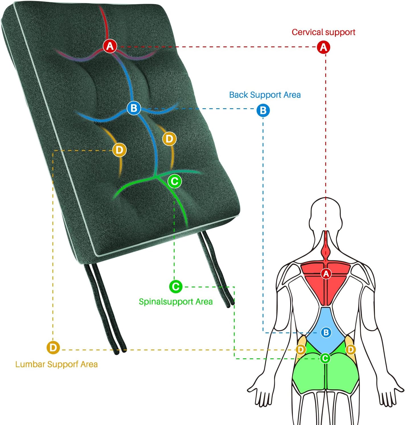 YZ HOME Rocking Chair Cushion, Set of Thicken Seat & Back Chair Cushions with Memory Foam, Non-Slip Chair Pad with Ties for for Indoor&Outdoor Rocker, Dark Green, 28 * 18 * 5/18x18x5