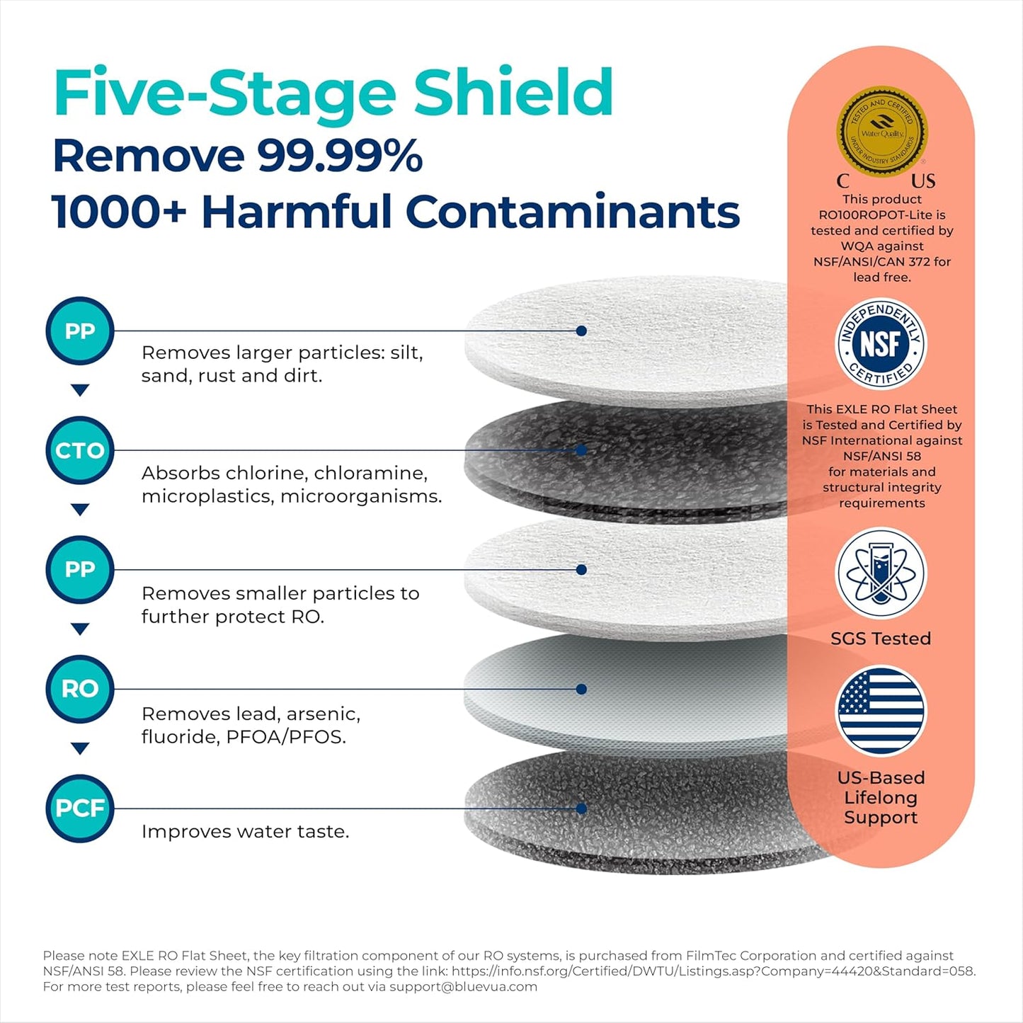 Bluevua RO100ROPOT-LITE Countertop Reverse Osmosis Water Filter System, 5 Stage Purification, 3:1 Pure to Drain, Portable Water Purifier (No Installation Required) (White)