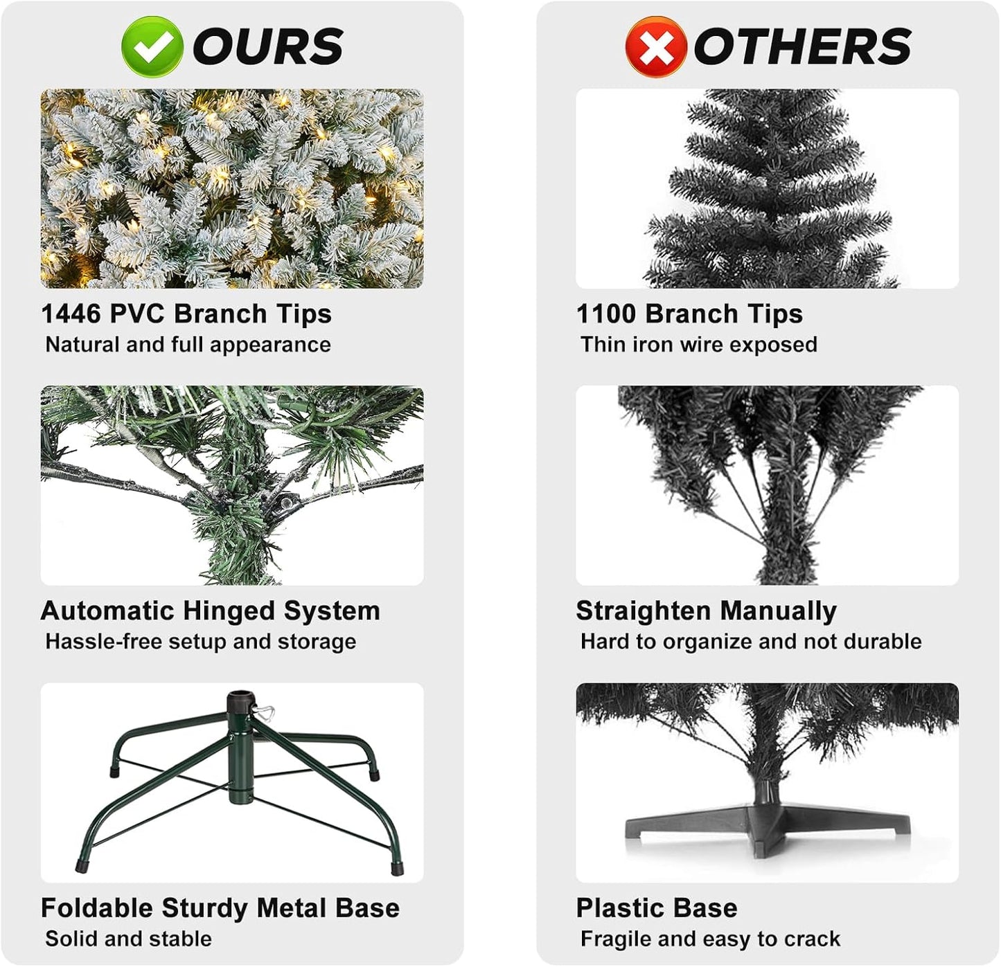 Hykolity 7.5 ft Snow Flocked Christmas Tree, Artificial Christmas Tree with 450 Warm White Lights, 1446 Tips, Metal Stand and Hinged Branches