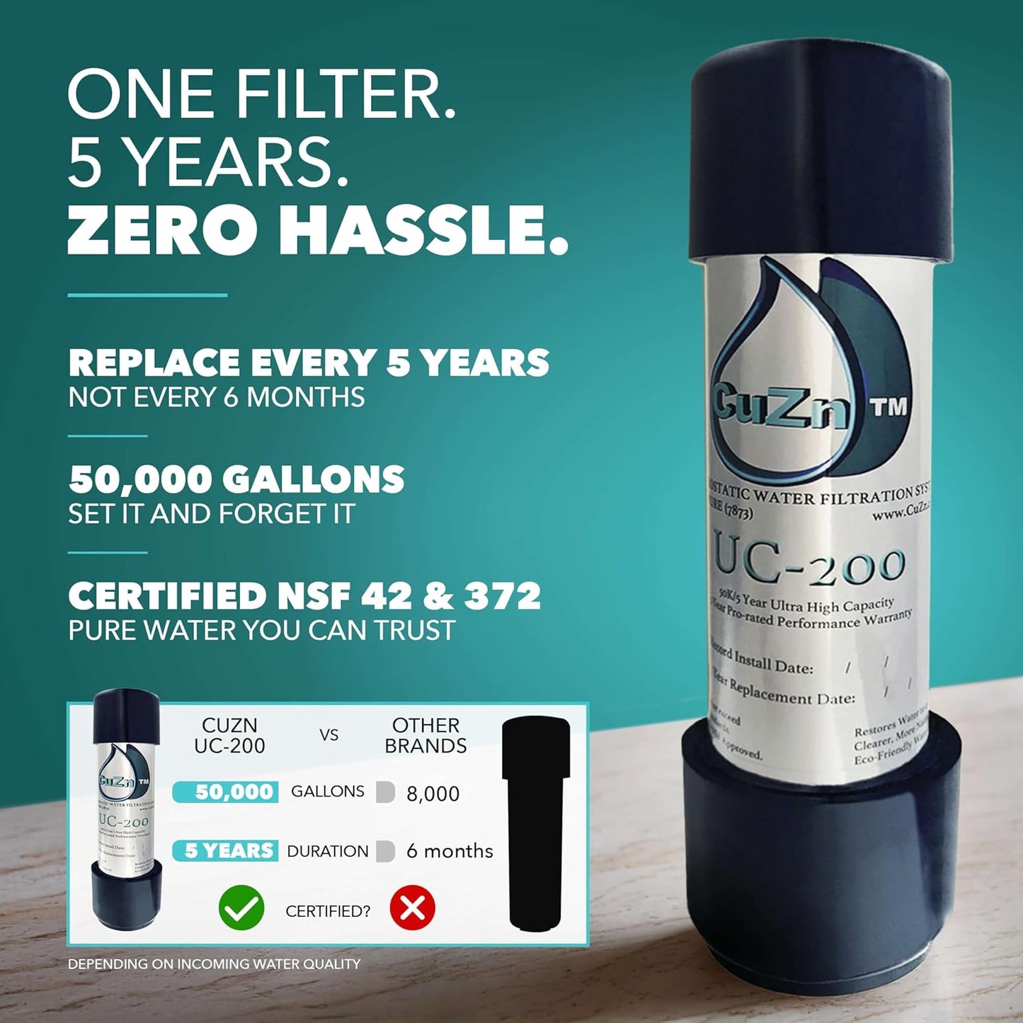 Under Sink Water Filter for Sink Faucet by CuZn, 5 Year Filtration Life, Reduces PFAs, PFOS, Lead, Chlorine, Improves Taste of Tap Water with NSF/ANSI 42 & 372 Certified High Performance