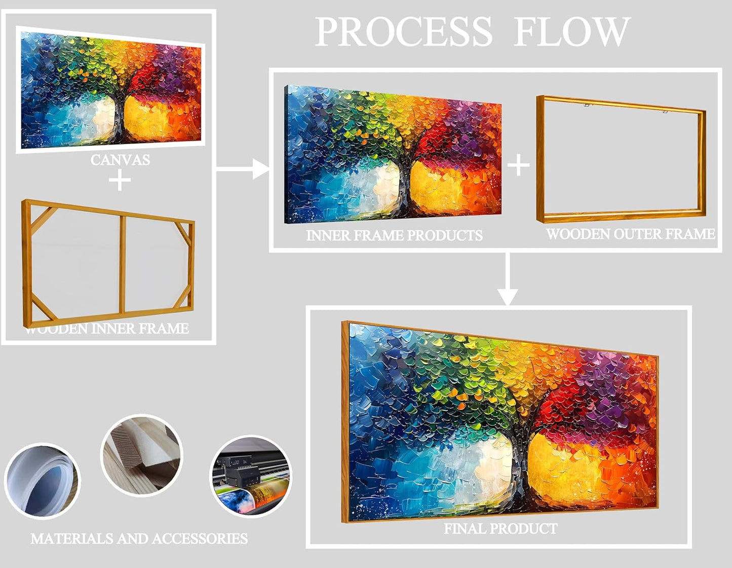 ZHAOSHOP Tree of Life Wall Art for Living Room - Colorful Wall Art for Bedroom - Modern Room Decor Teen Girls With Wooden Frames Size 20" x 40"