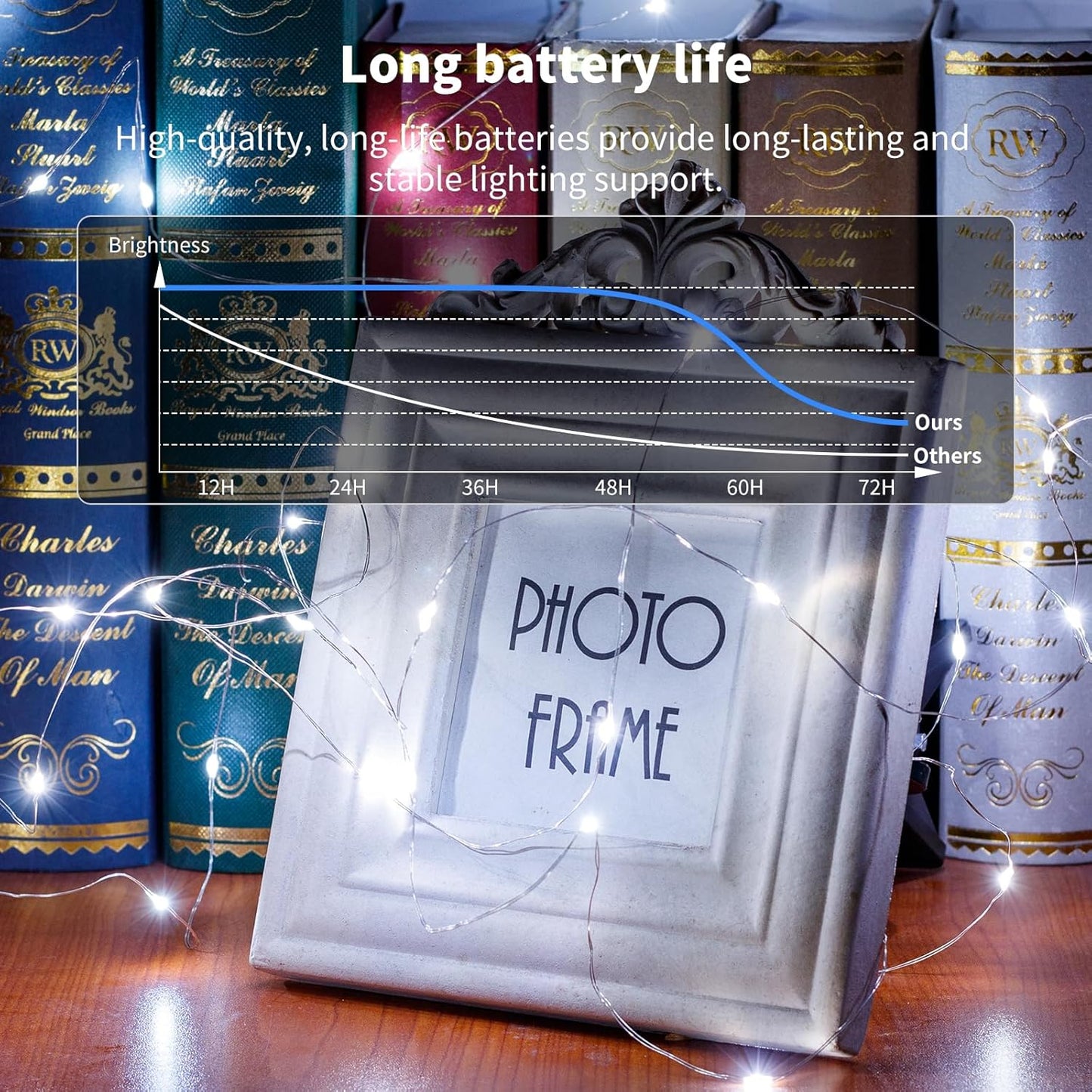 TingMiao Cool White Fairy String Lights Battery Operated LED Starry Lights 7.2ft 20 LEDs Silvery Copper Wire for Christmas DIY Decoration Wedding Party (6 Pack)