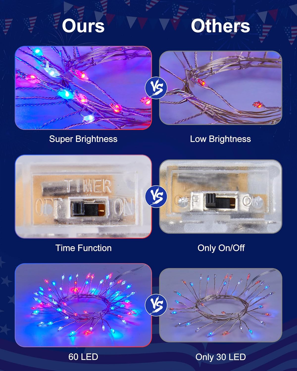 Minetom Red White Blue Fairy Lights Battery Operated, 4th July Decoration Patriotic String Lights Silver Wire 5 Feet 60 Led Firecracker Starry Lights for DIY Wreath Home Independence Day Decoration