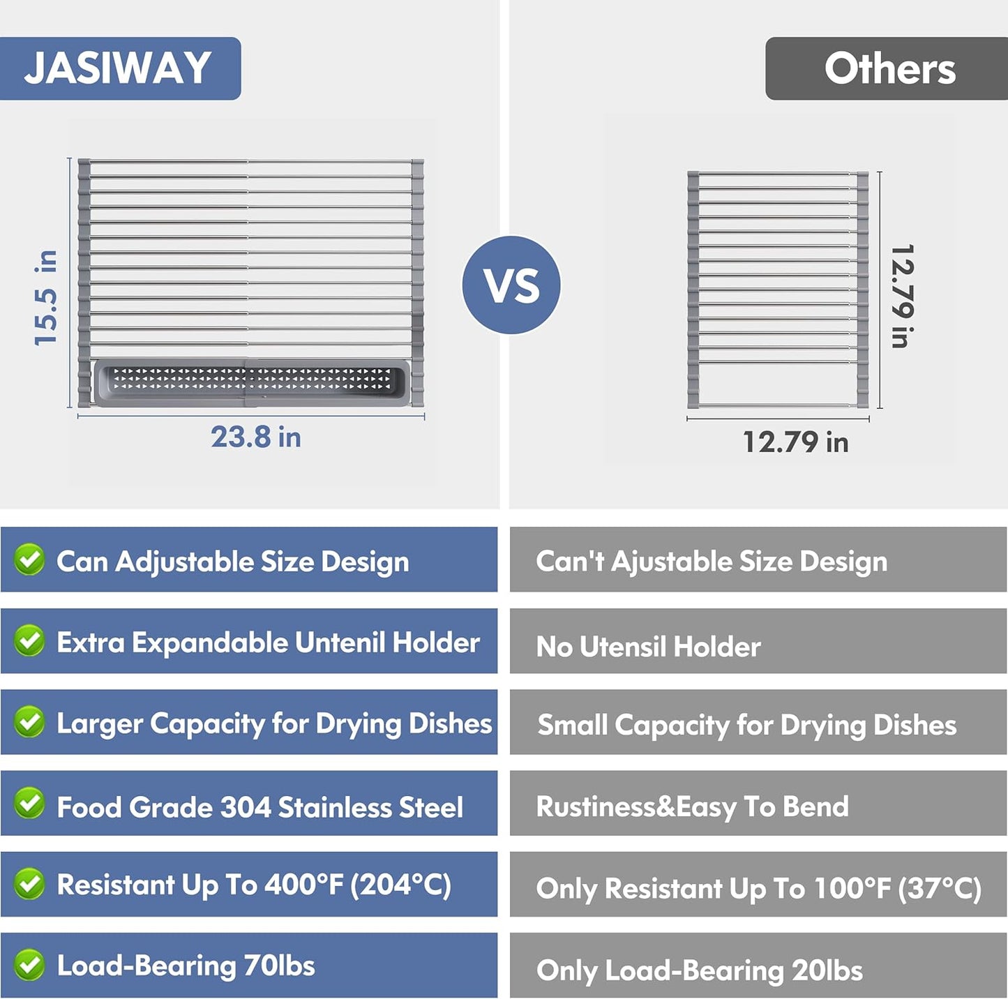 Over The Sink Dish Drying Rack for Kitchen, Expandable (12.8"-23.8" D x 15.5" W) Roll Up Dish Drainer with The Function of Fordable, Rust Proof, Large Sink Cover with Removable Utensil Holder