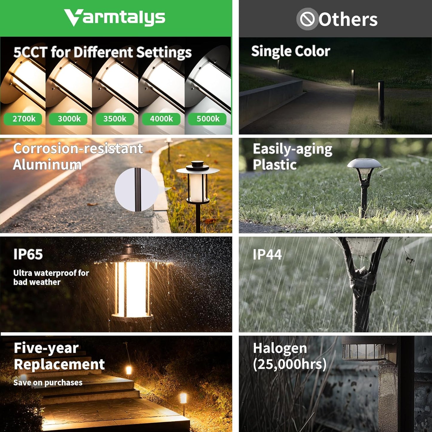 Low Voltage Landscape Path Light, Warm & Cool White Selectable Pathway Lights Wired, 12v Walkway Lamp IP65 Waterproof, LED Oil-Rubbed-Bronze Aluminum 150LM for Outside Patio Yard (4 Pack)